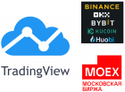 TradingView и Pine Script